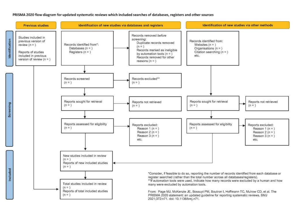 PRISMA diagram