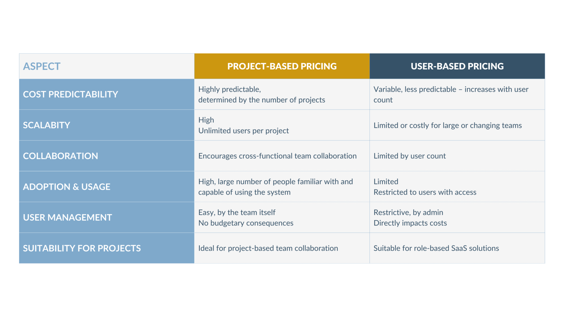 Description pricing Lindexer